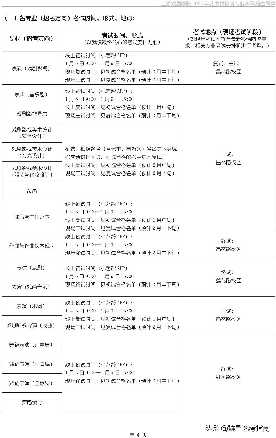 招生变化解析 | 上海戏剧学院2022年艺术类校考专业本科招生简章