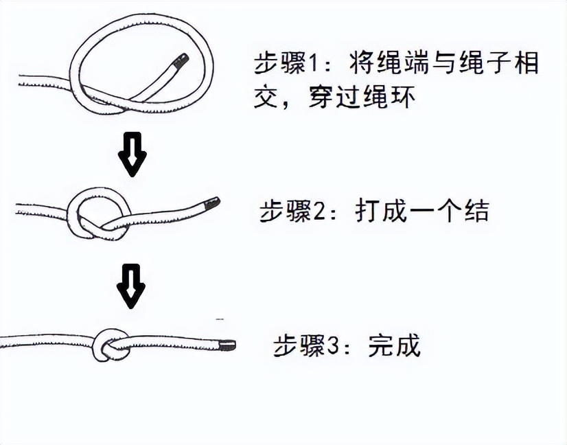 结绳方法若想在绳子上打一个结,单结是最简单的结,当绳子穿过滑轮成