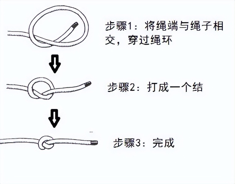干貨滿滿｜常用的18種繩結打法及用途