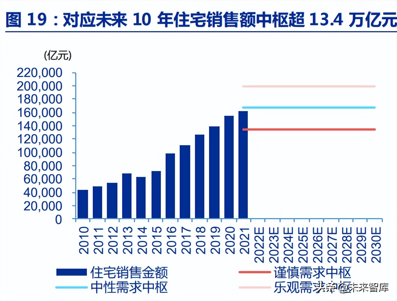 房地产行业深度报告：优质房企成长空间测算