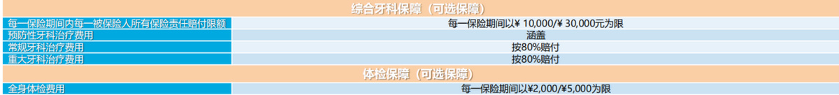 张淼保险工作室：高端医疗第（3）期，招商信诺人寿醇享Plus解析