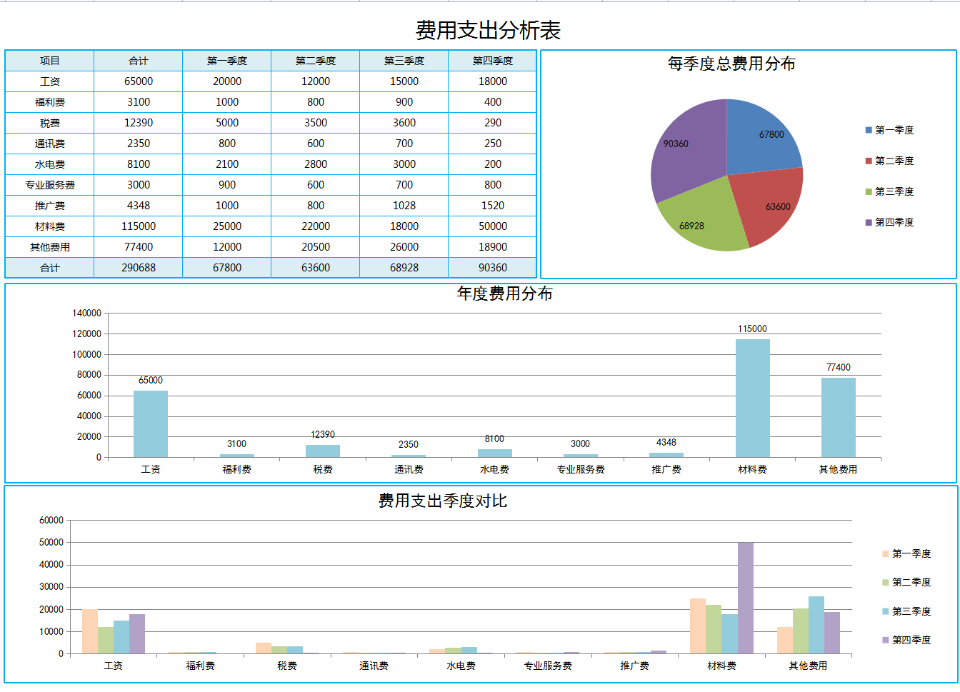 看完财务经理的，才明白啥叫真正的财务报表，我那顶多叫做流水账