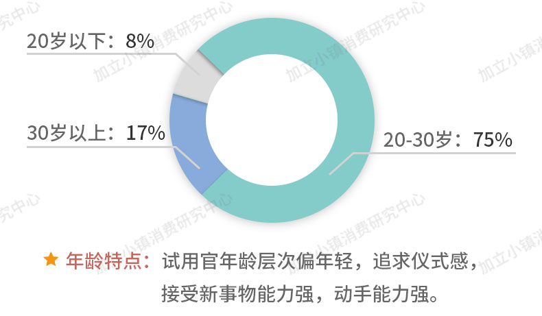 它鸡肋吗？九阳三明治机众测来袭