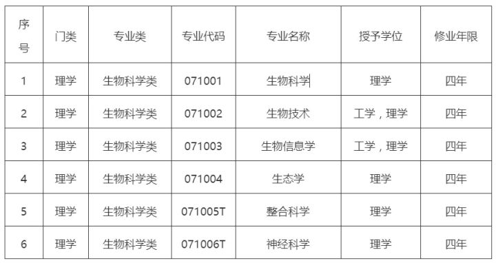 盘点丨这14个专业，不读研很难就业