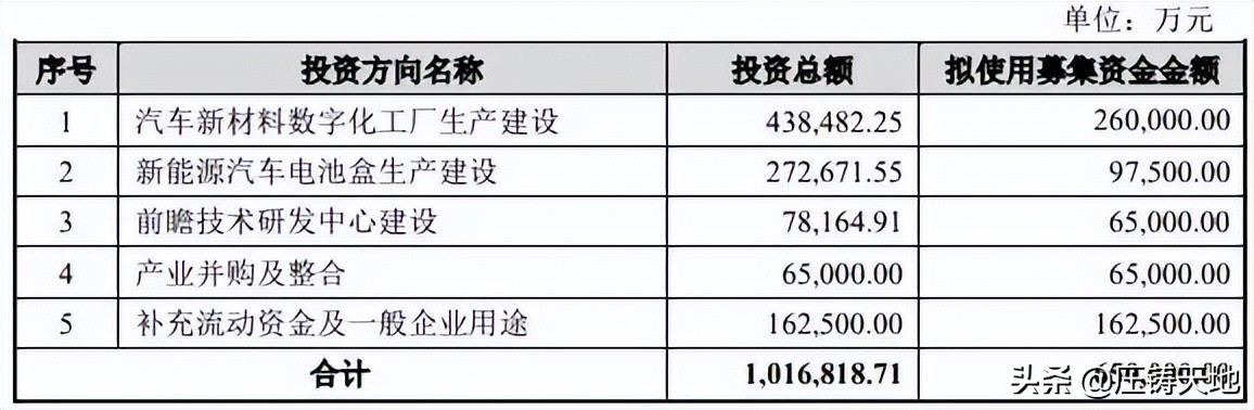 敏实集团终止科创板IPO，牵手纳恩进击智能外饰系统