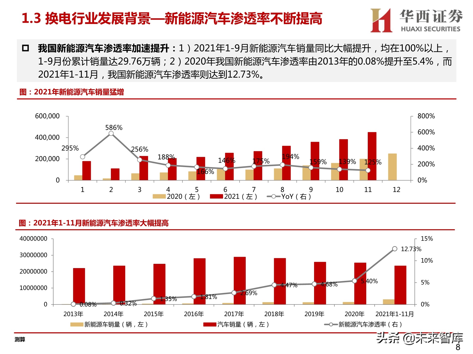 新能源汽车换电设备行业研究报告：换电赛道迎风口