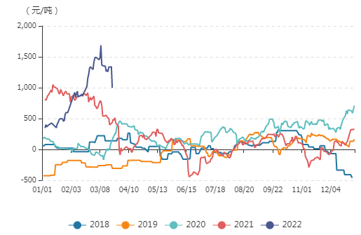 牛钱豆粕日报2022.3.22