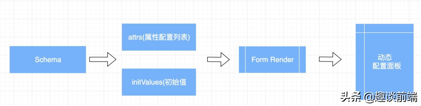 如何评价Dooring低代码/零代码搭建平台？