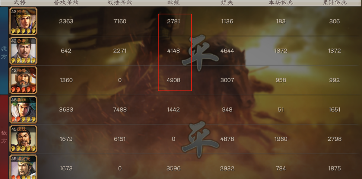 三国志战略版：坦度与伤害并存，4个队伍告诉你“坦克”队强在哪