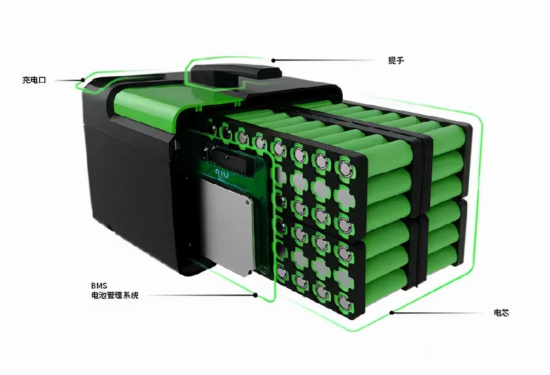 电动车电池有4个档次，怎么选更耐用、跑更远？一次性都告诉你