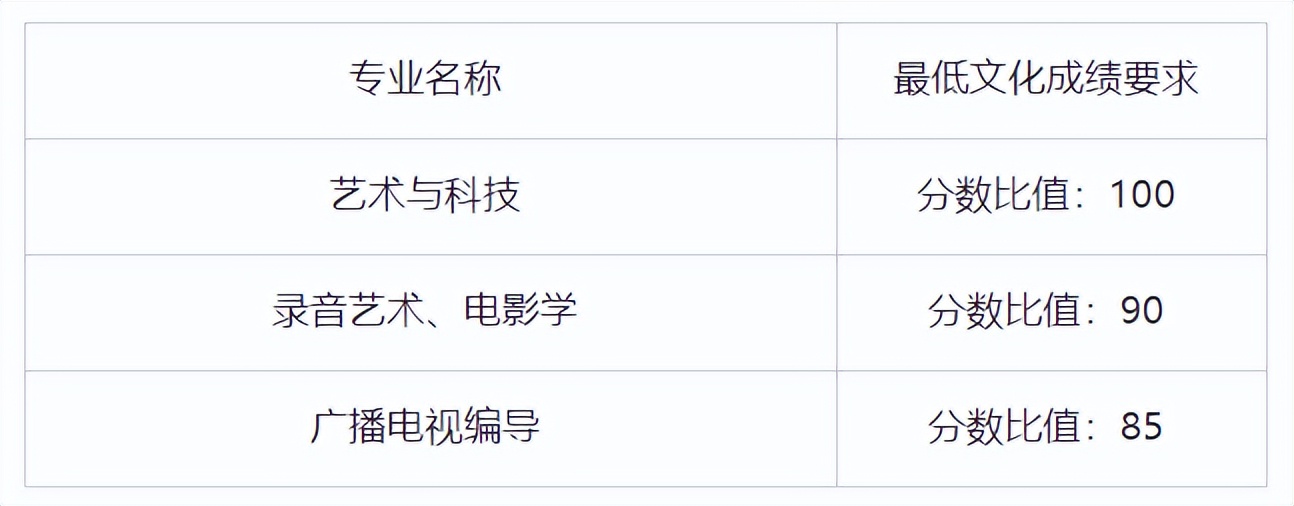 北京电影学院2022年本科、高职（专科）招生章程