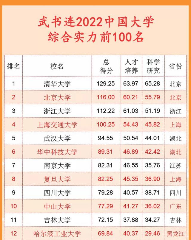 浙江大学和复旦大学哪个好（中国）