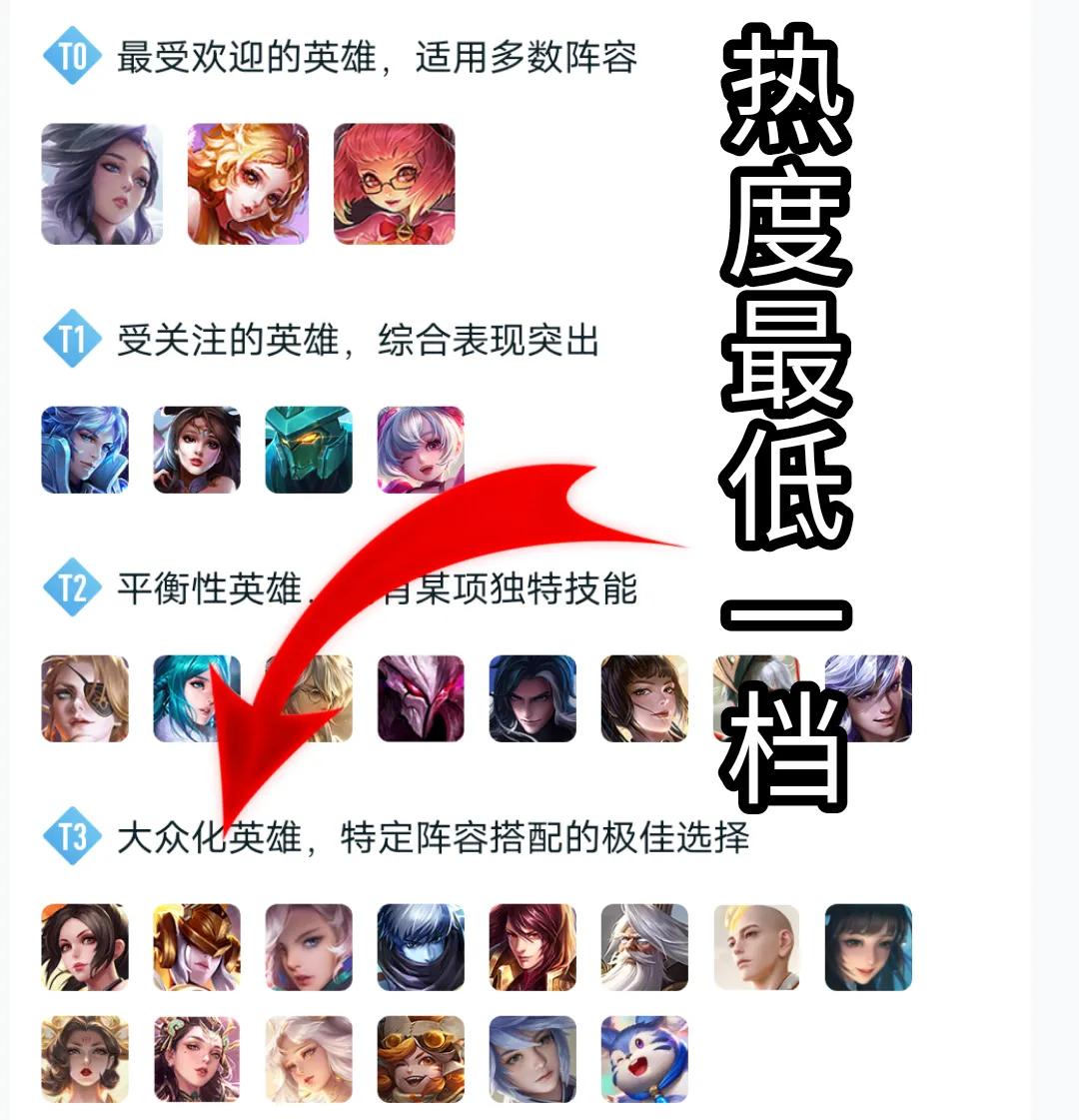 胜率排行榜数据统计，女娲荣获第一名，这个英雄究竟有何独到之处