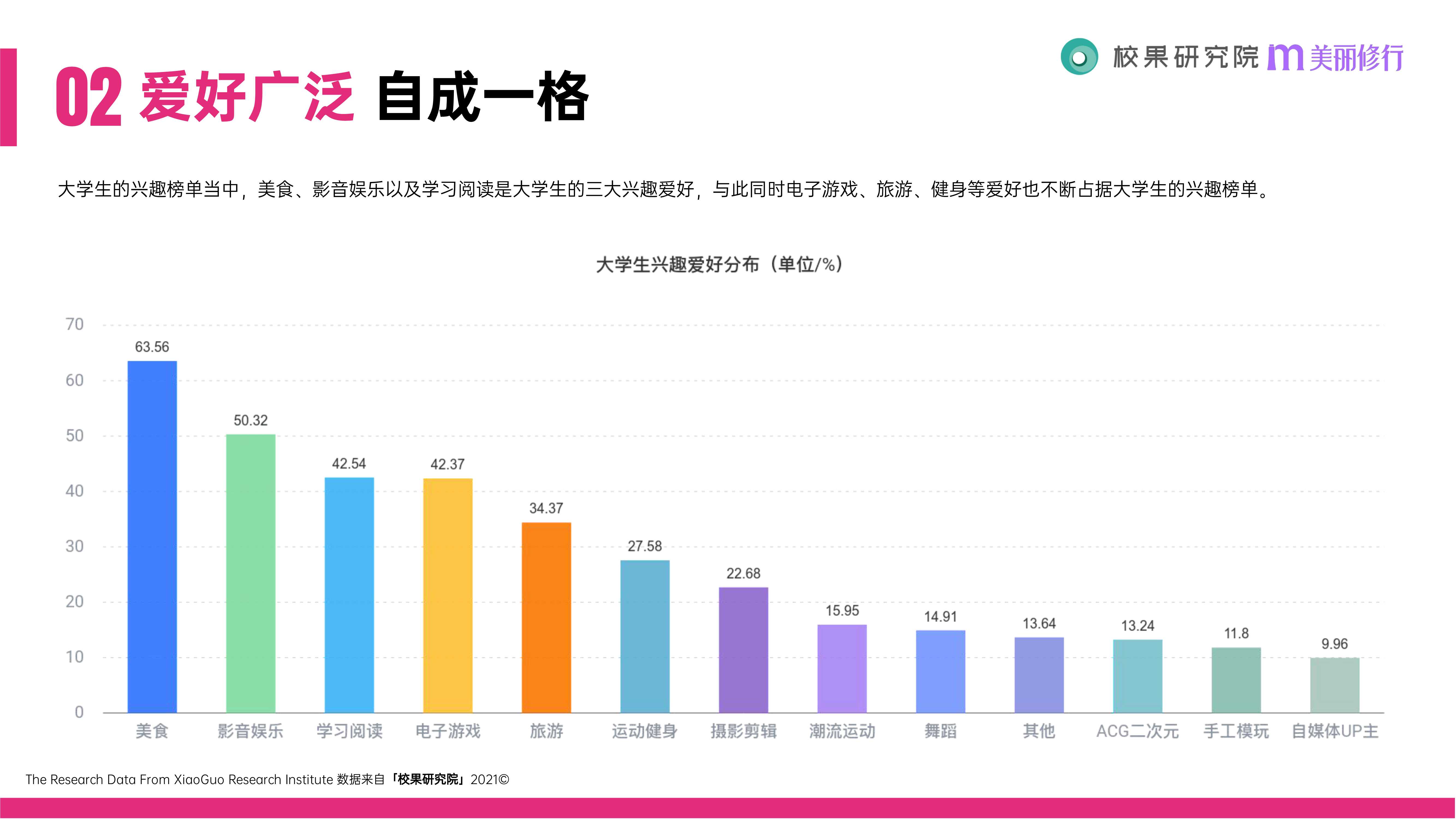 2021大学生消费行为洞察报告（51页）