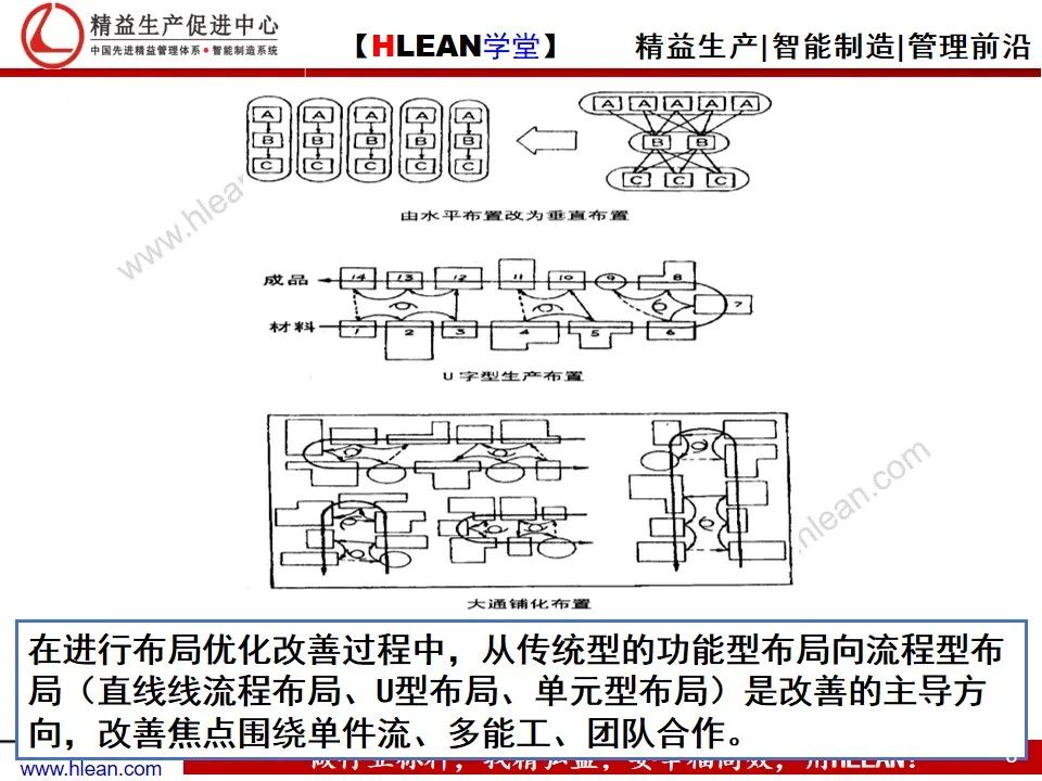 「精益學堂」精益生產——漫畫集