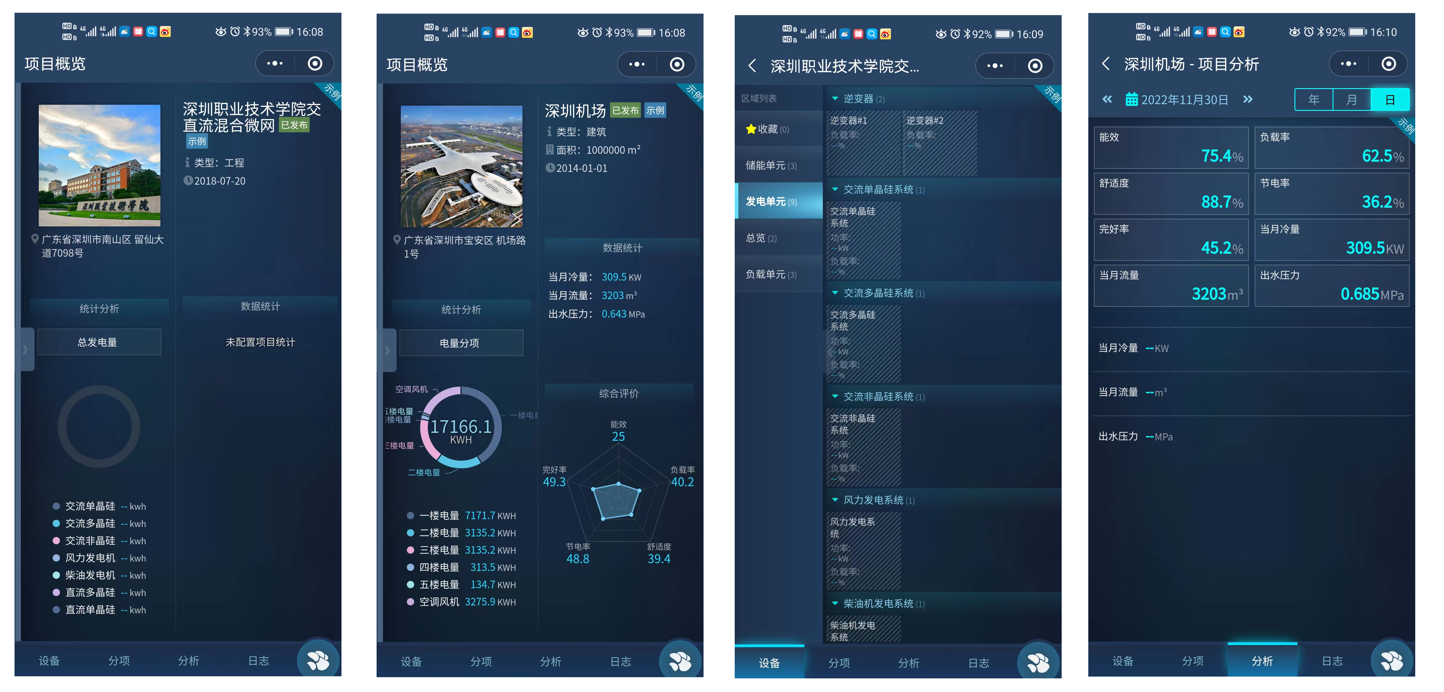 矩形科技能源管理系統解決方案