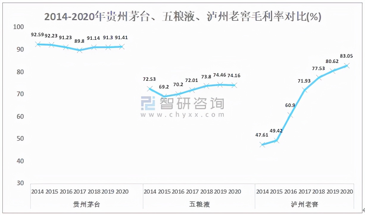 一瓶两三千元的茅台酒，成本大概是多少钱？为什么这么贵