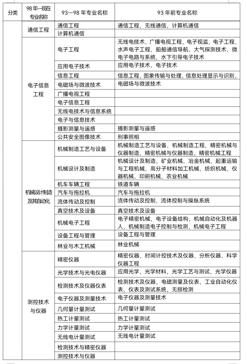 一级建造师报名条件详细解读，关于报名条件的疑惑这里都有答案