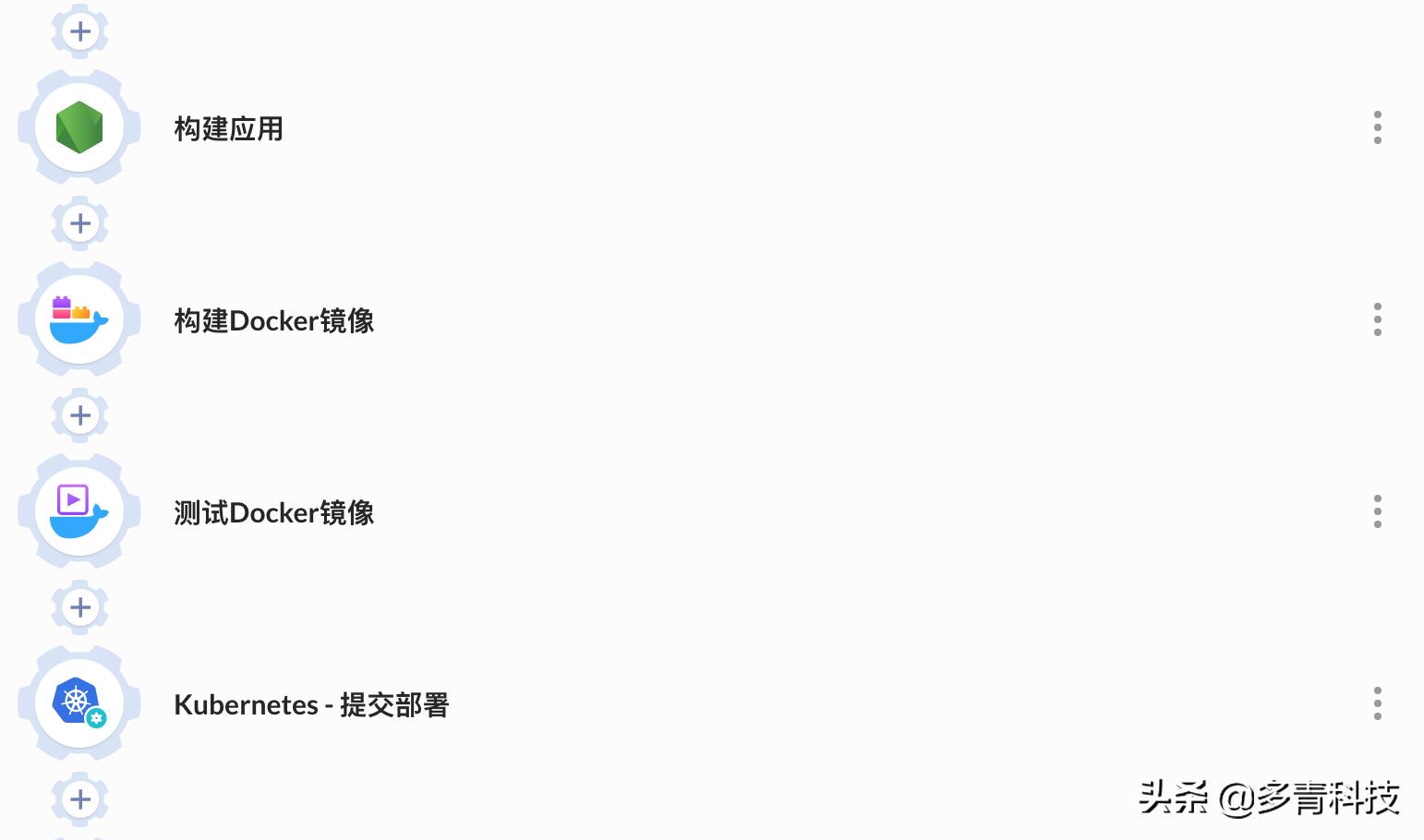 搞清楚持續部署與持續交付的區別，您就是半個DevOps專家