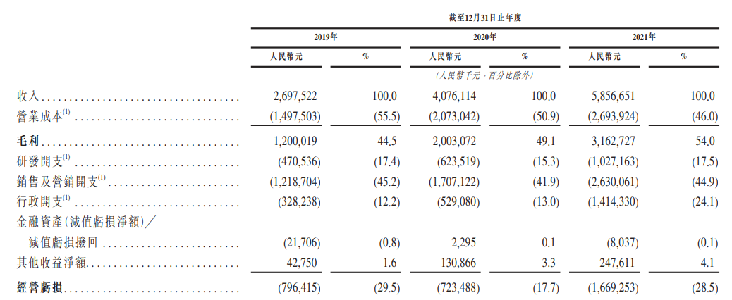 B站收购《雏蜂》手游研发商，阿里巴巴等3.8亿元投资AR公司