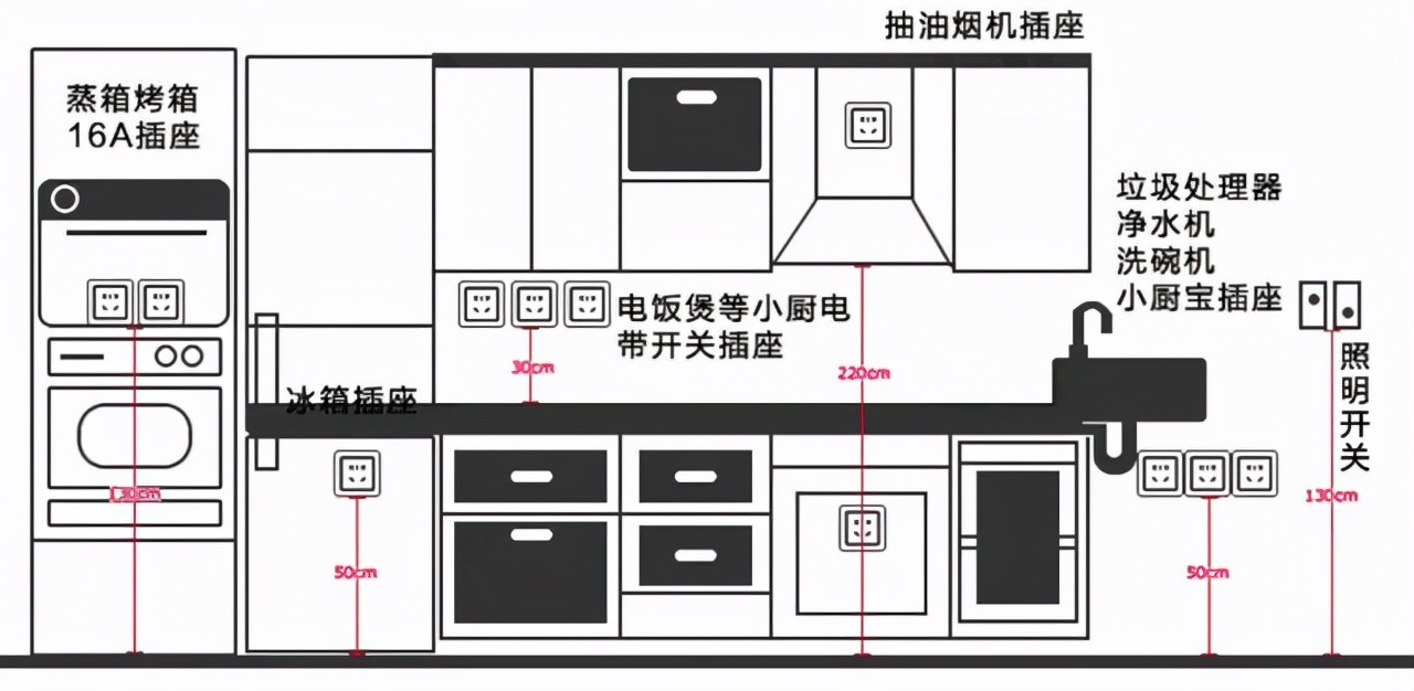 日子过久了才发现，看似合理的厨房设计，却是无数中国家庭的痛点
