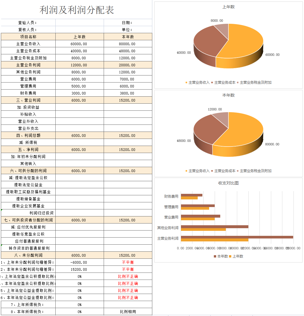 发现一26岁广东女会计，做的财务分析系统那叫一个牛！给大伙瞅瞅