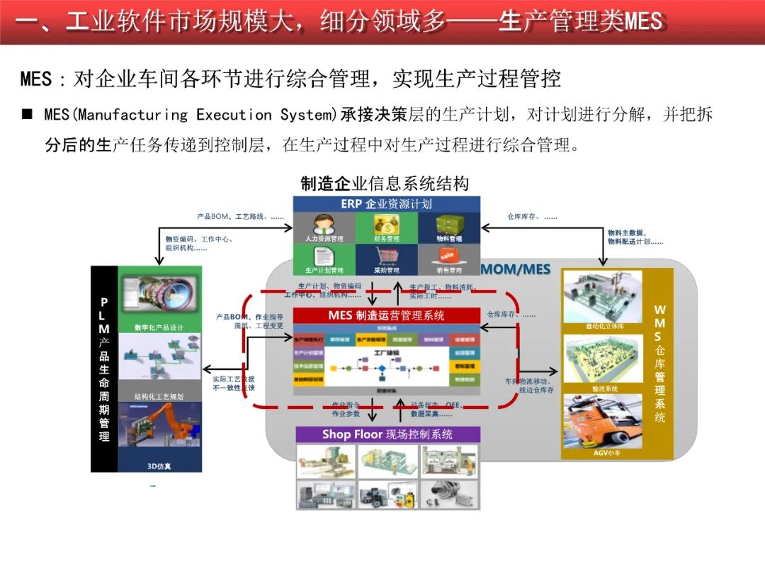 2020-2021工业软件行业研究报告