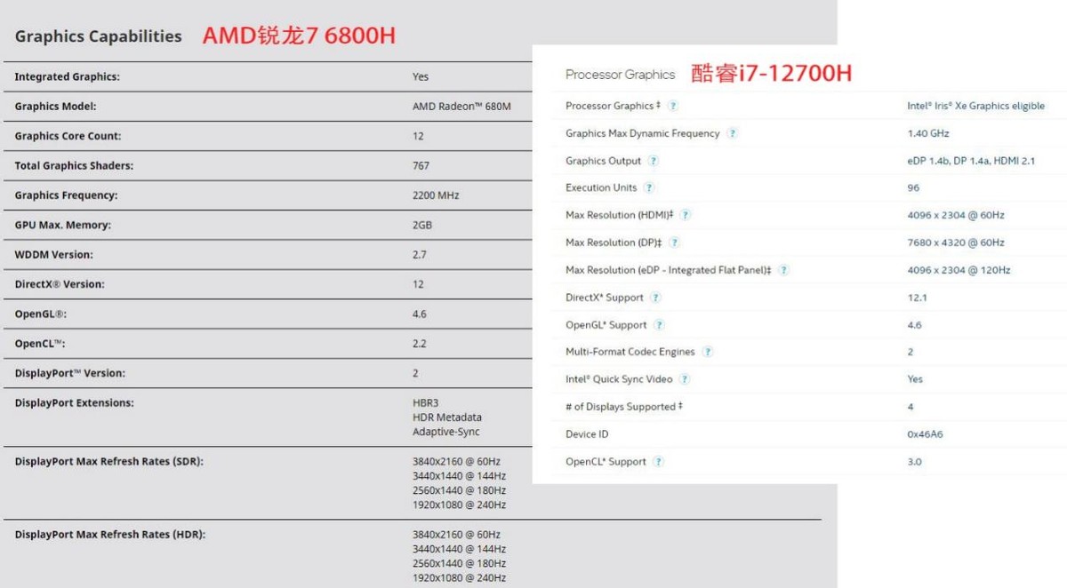 满足你的期待，AMD锐龙6000系新品笔记本导购及前瞻