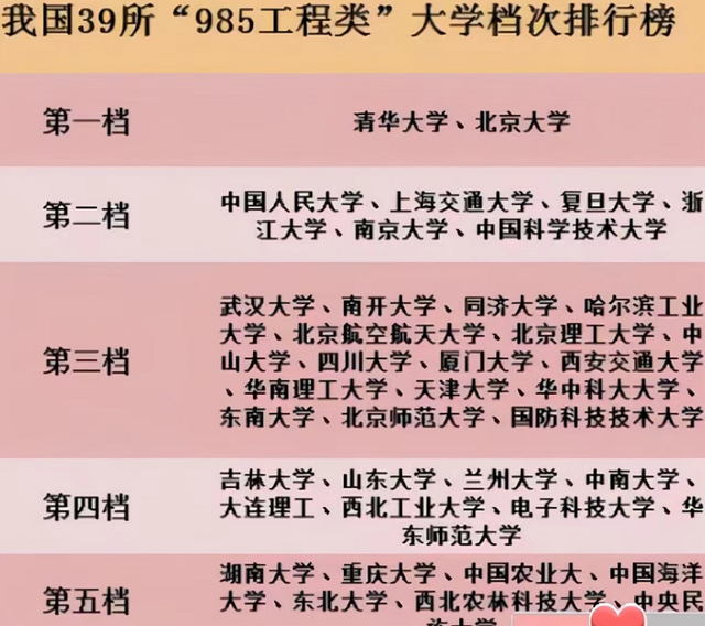 中国985大学等级排名公布，人大排第二等级，中南沦落至第三等级