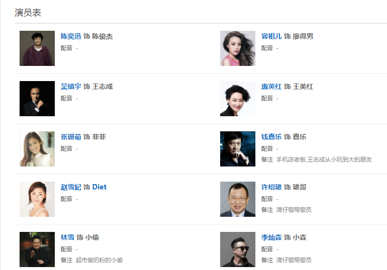 陈奕迅演得最好的电影 | 你“疯”过吗？你“活”过吗？