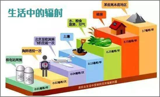 CT致癌？一年三次CT能做吗？今天好好给大家说说