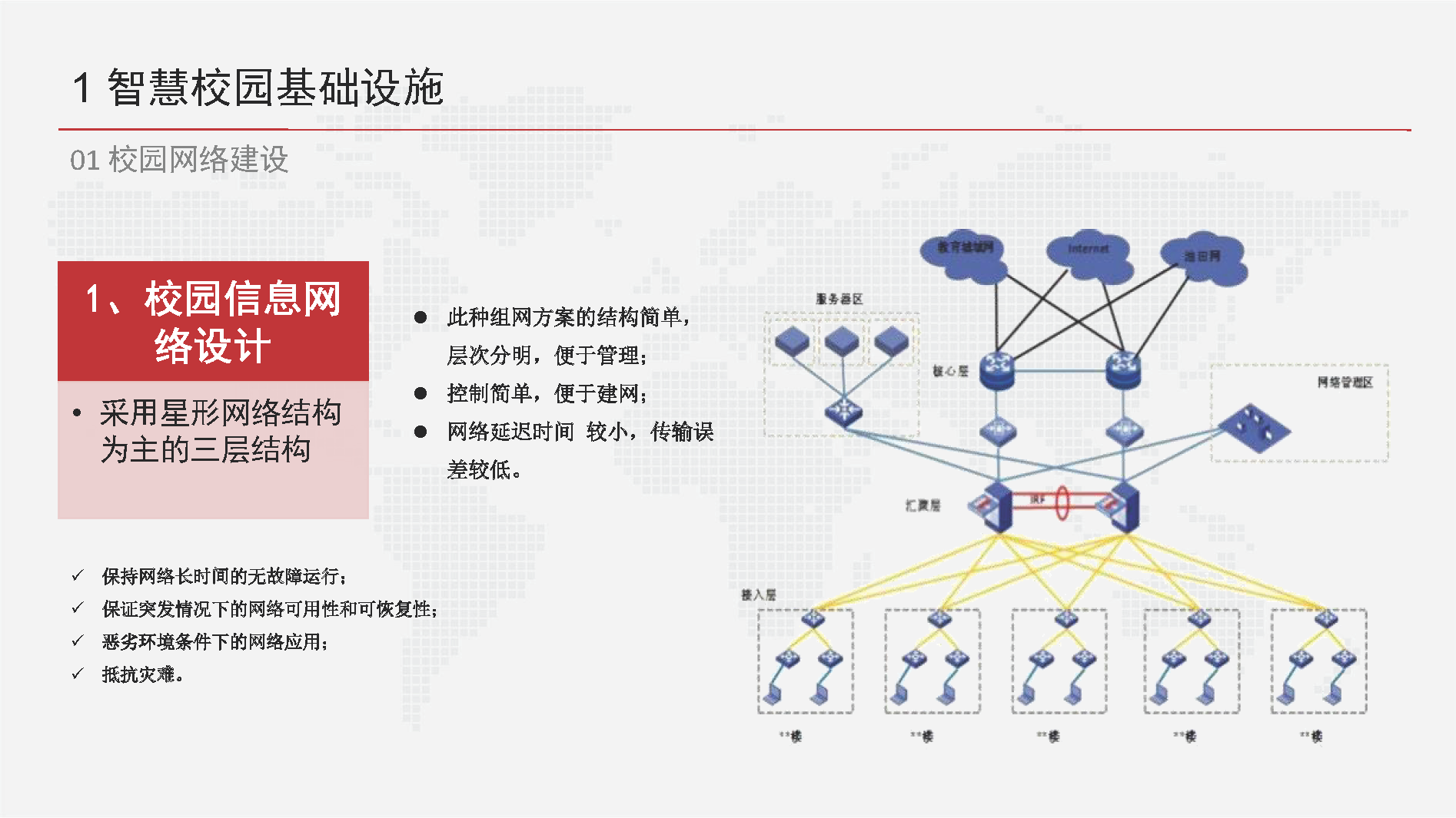智慧校园信息化总体设计方案-基础设施、云平台、教学、日常生活