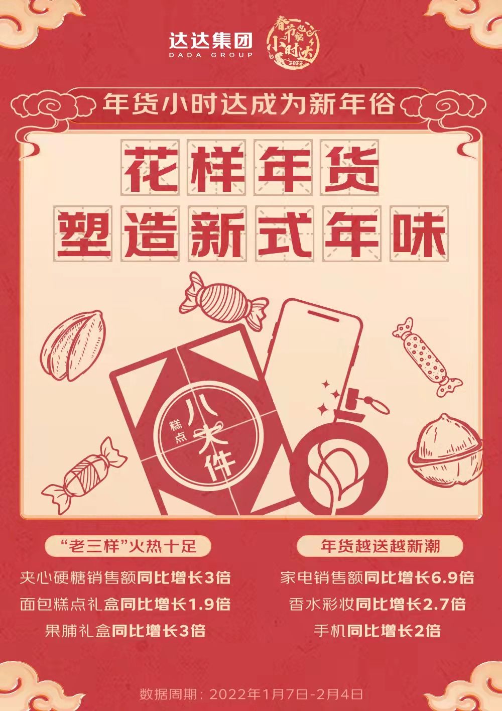 小时购、京东到家春节消费报告：年货偏好小时达 预制菜C位出道