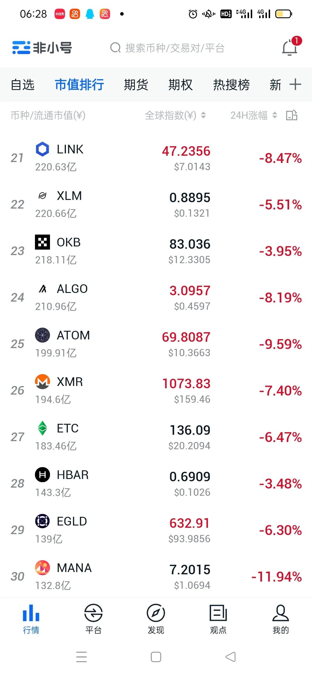 比特币行情最新跌破20万