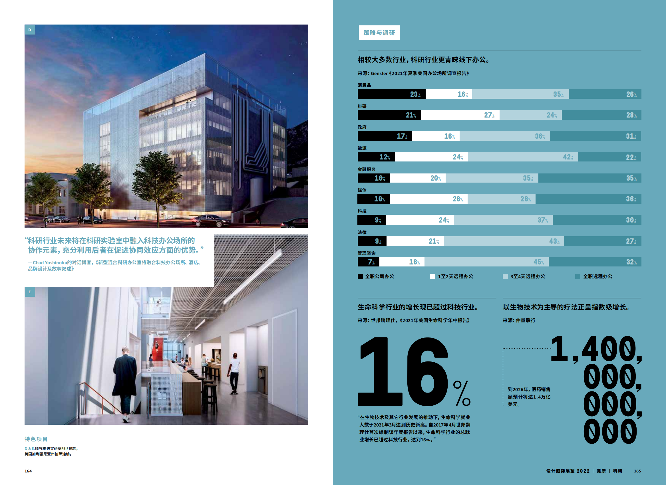 2022年设计趋势展望（28个设计领域的战略建议、研究和代表项目）