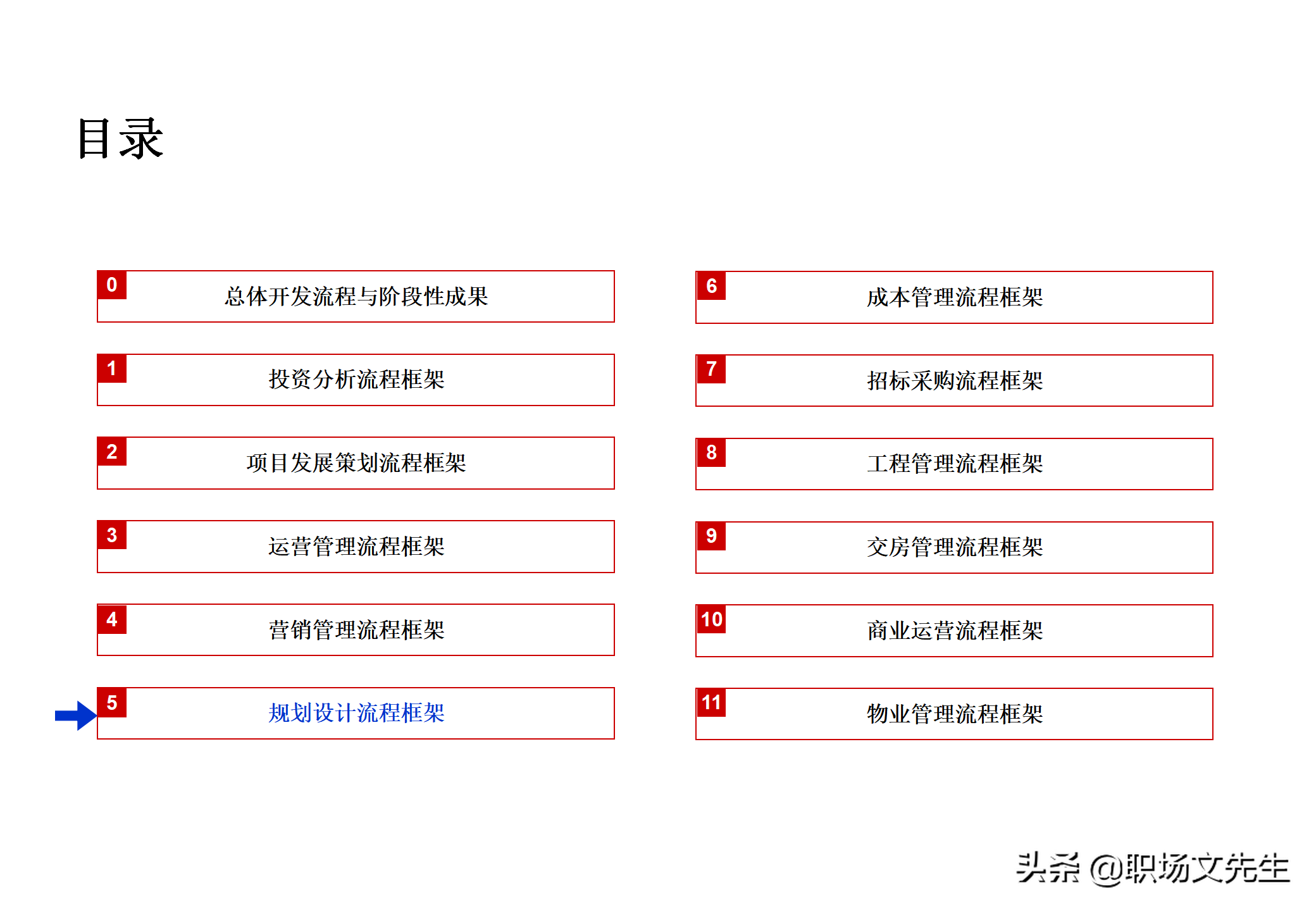 集团企业管控模式框架，117页集团管控模式、组织结构与流程框架