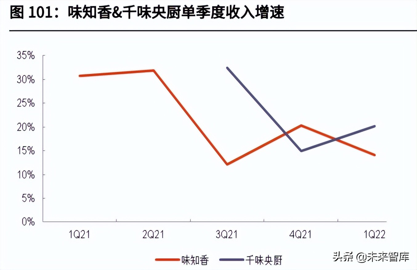 食品饮料行业中期策略：把握高确定性，关注疫情缓解下的需求恢复