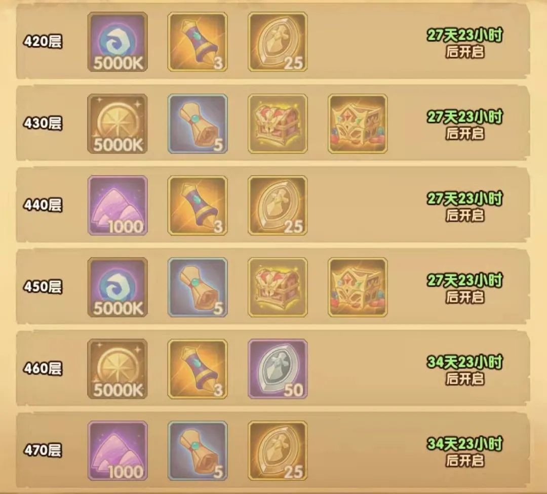 「爆料向」先遣服“乱时之境”&“大团本”相关改动爆料