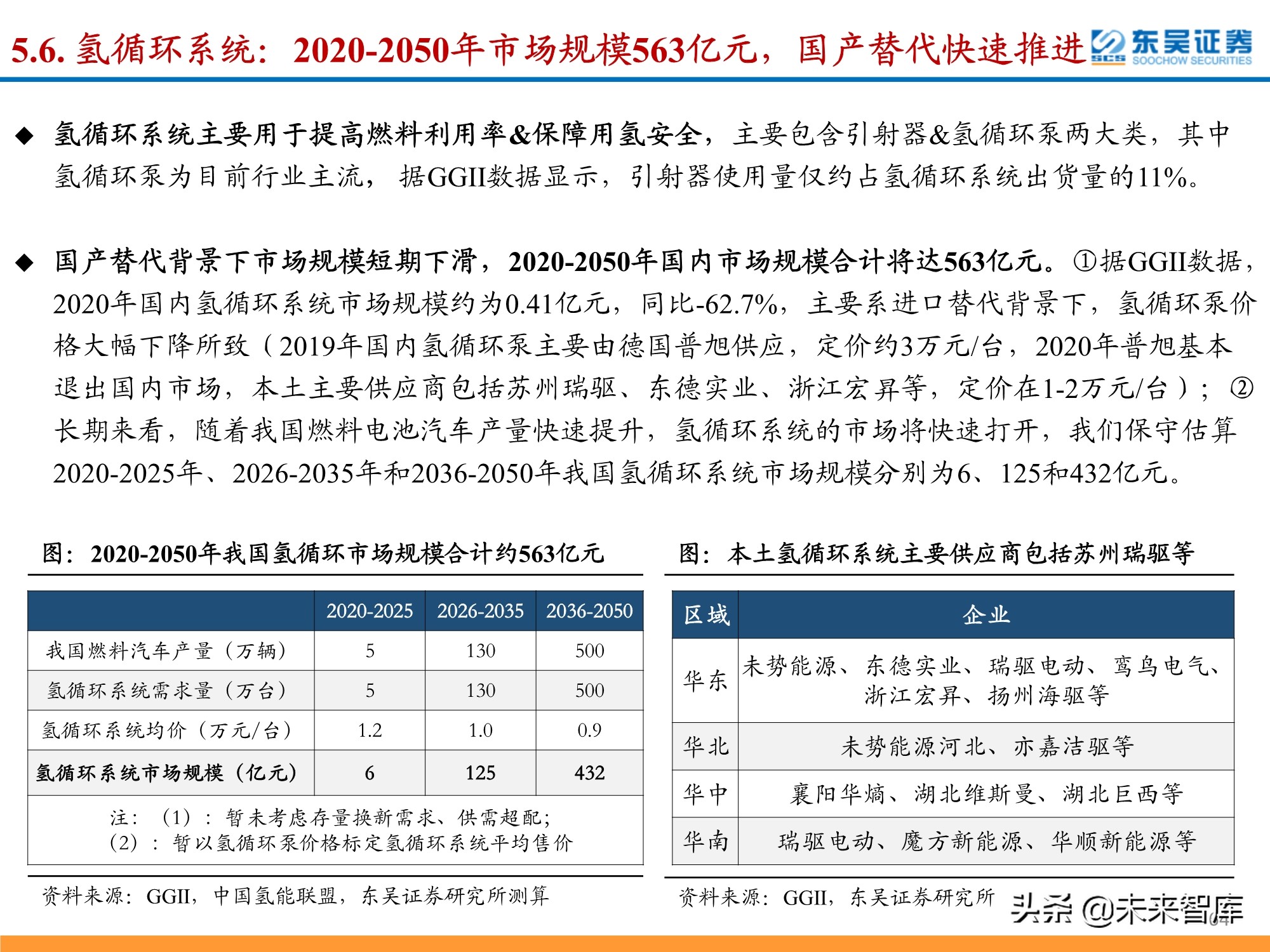 氢能源行业深度研究：政策利好频出，氢能产业有望迎来加速期