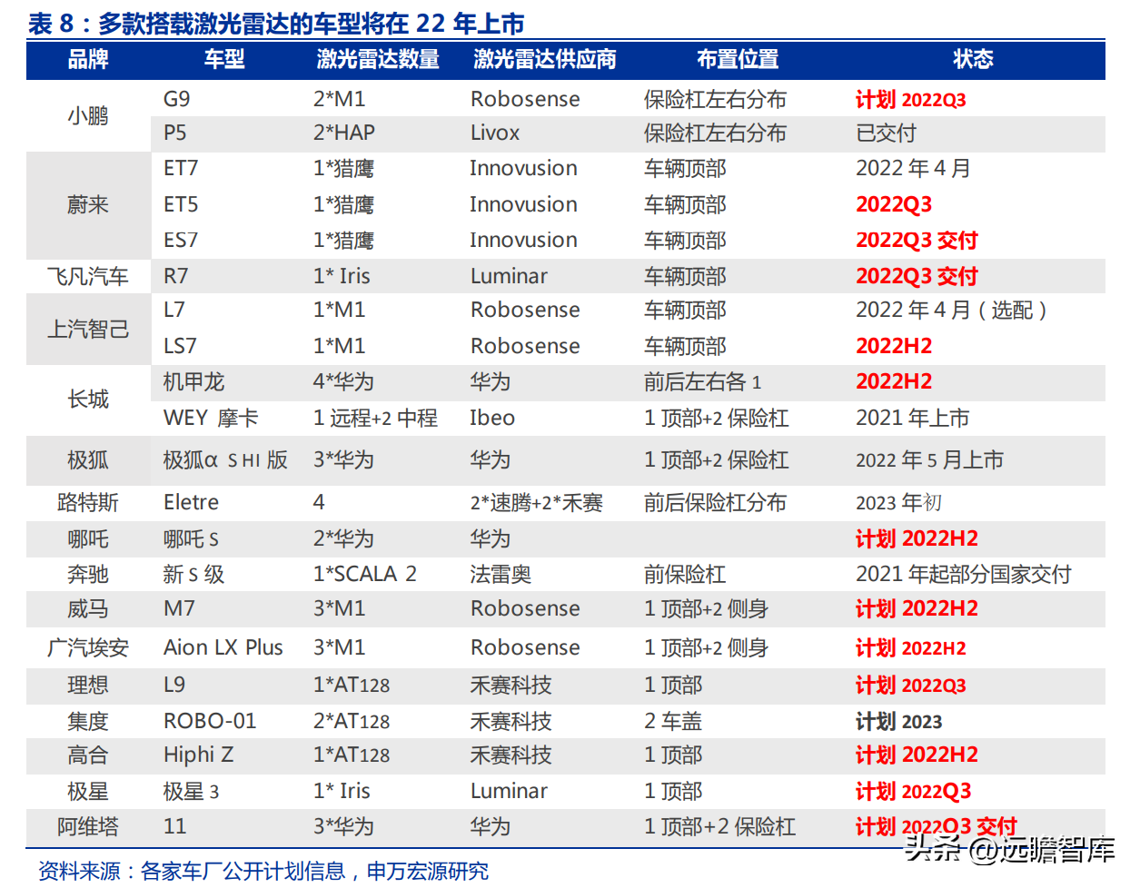 深耕行业十七载，天孚通信：“光引擎+激光雷达”打造成长第二极