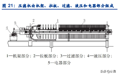 景津环保研究报告：压滤机龙头，受益新兴领域应用拓展