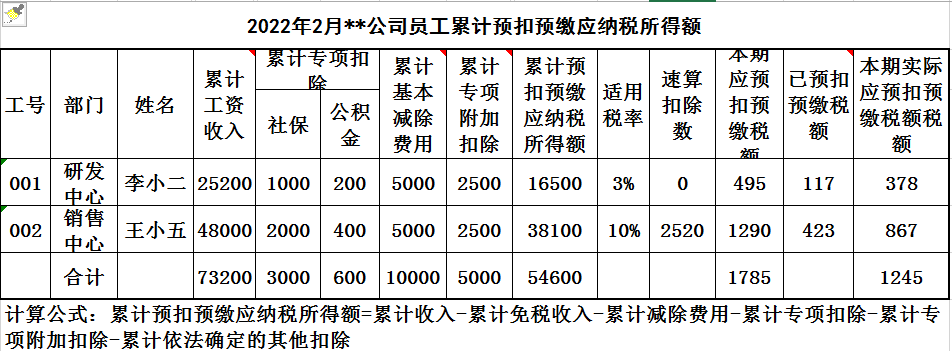 房贷退税是怎么回事?个税怎么计算?-第10张图片-腾赚网