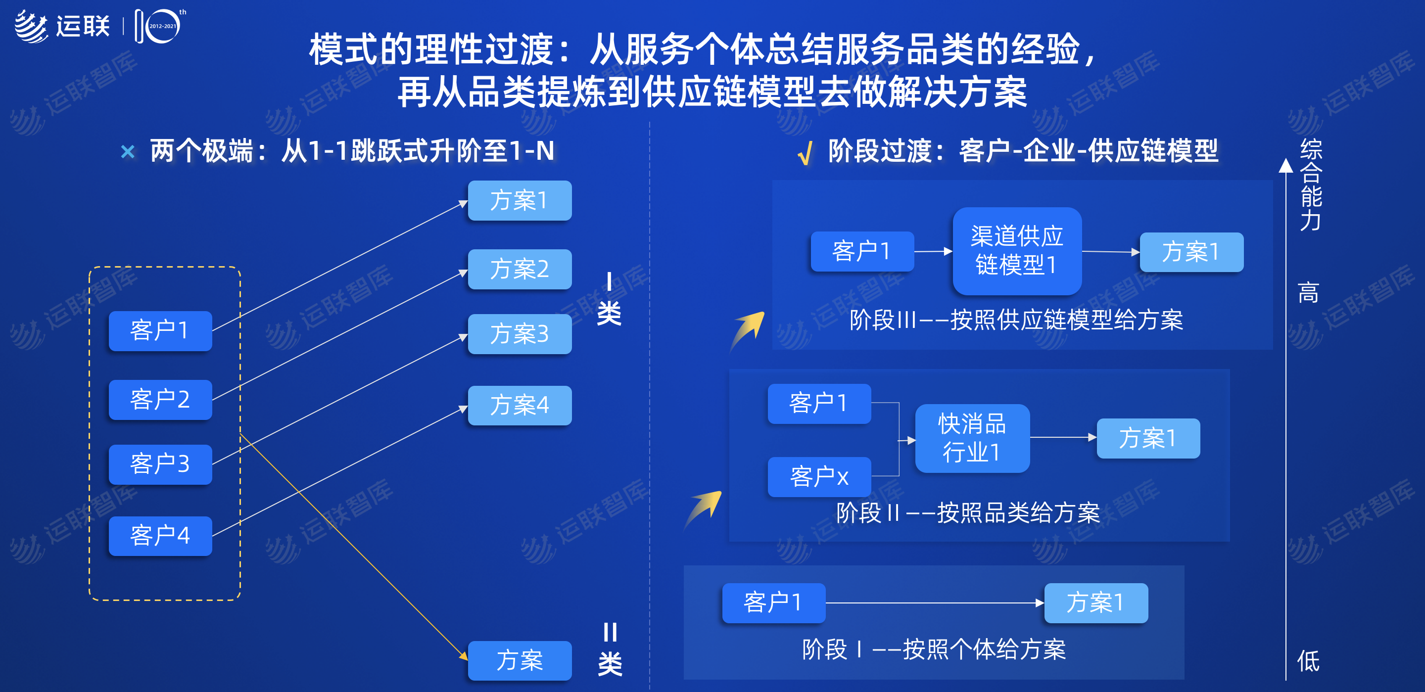 2021中国合同物流100强发布：谁晋级？谁退场？