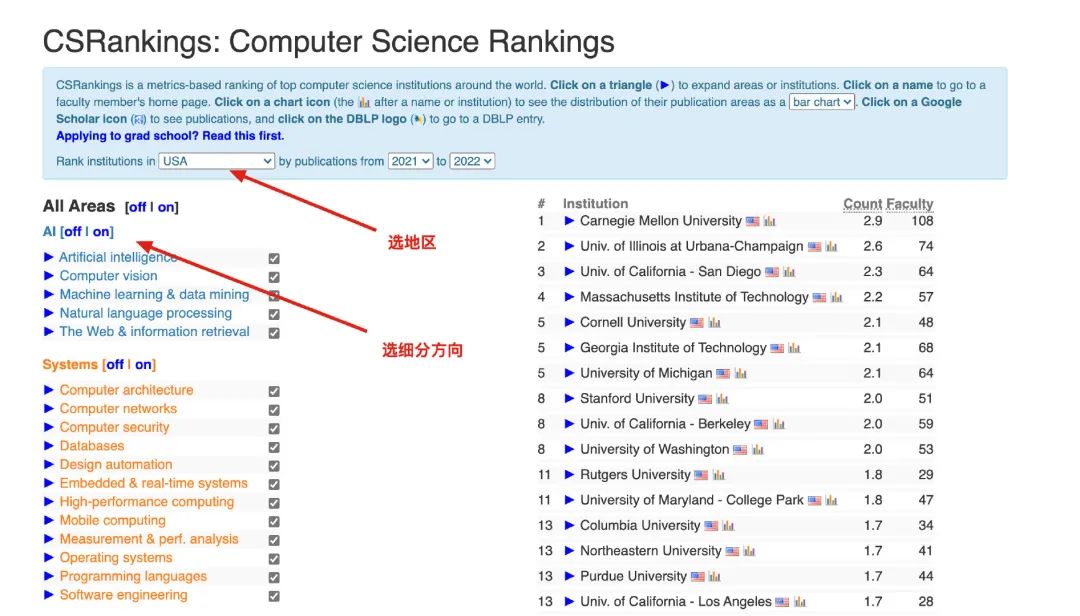 2022最权威的CS专业排名出炉，UCSD击败MIT排名第三