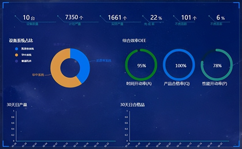智造讲堂：柔性产线的平台化技术