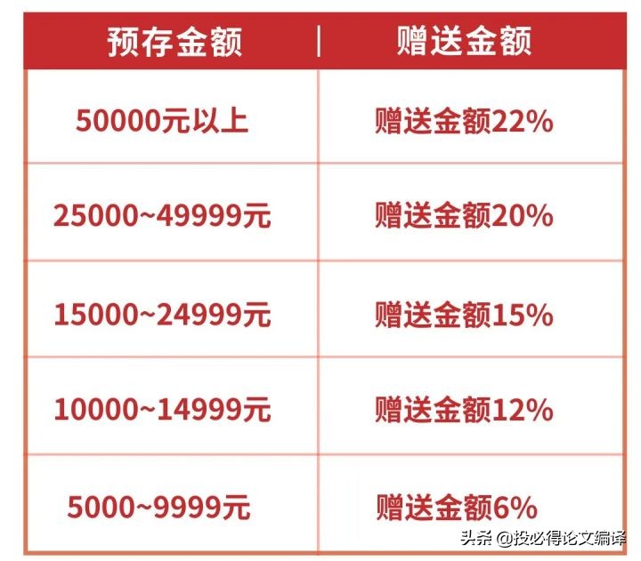 投必得OO编辑润色业务介绍