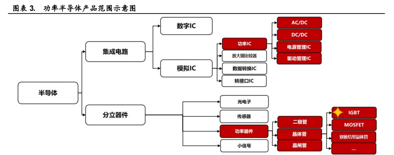 新能源开启电力革命，新型电力系统股票深度分析