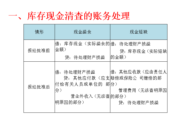 “鬼才”会计王姐，熬夜整理了45页初级会计分录大全，真心实用