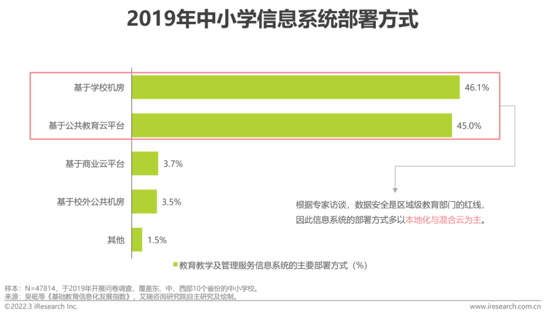 2022年中国中小学教育信息化行业研究报告