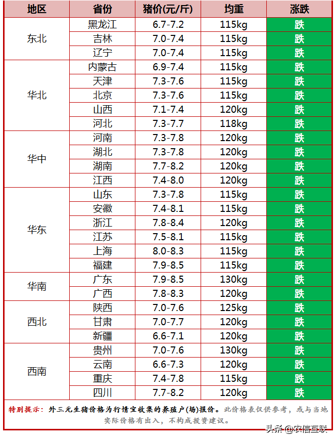 今日猪价行情（猪价再跌，屠企压价惹的祸？还有回旋余地吗？）